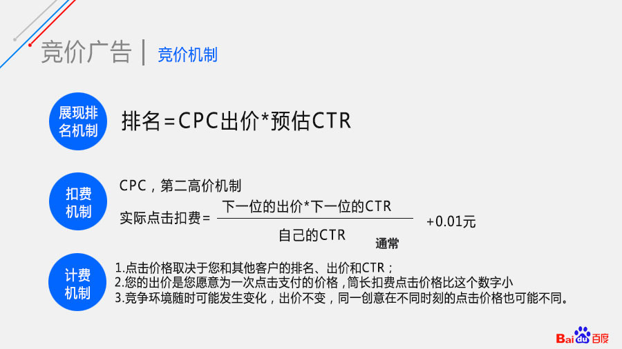 競(jìng)價(jià)產(chǎn)品指南